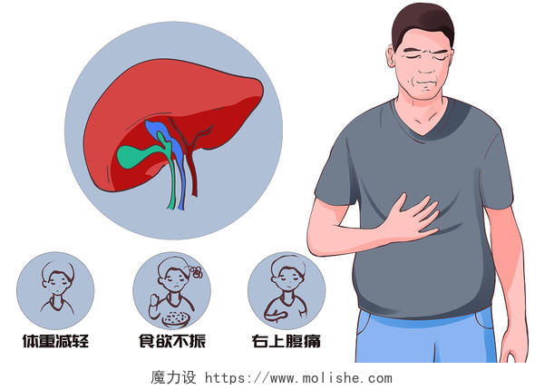 手绘人物肝病症状插画肝脏全国爱肝日医疗科普宣传图